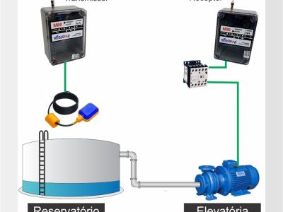 Automação caixa de agua azul VF4